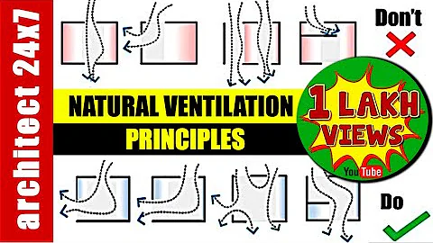Natural Ventilation Principles - DayDayNews