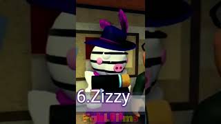 Top 7 Strongest Characters In Piggy Rp Film