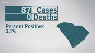 SC sees lowest number of new COVID cases in more than a year