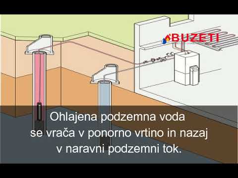 Video: Kakšna je uporaba spodbujevalne črpalke v čistilniku vode?