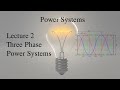 Power Systems Tutorial: Lecture 2, Three Phase Power Systems