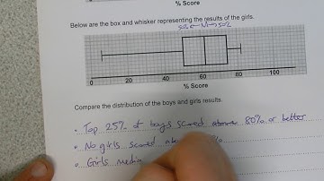 COMPARING BOX & WHISKER PLOTS