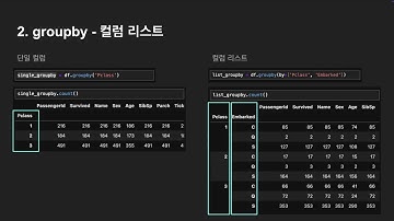 07 데이터프레임 그룹화(groupby, set_index) | AICE Associate를 위한 파이썬