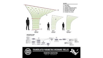 Triangulated Trellis with Overhang Structure Grasshopper and Rhino Parametric Architecture P.1