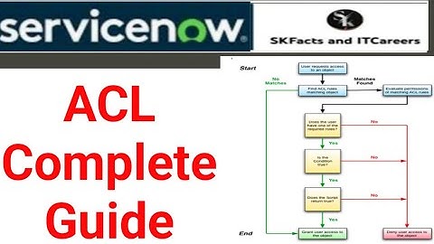 servicenow ACL || #servicenow #interviewquestions #skfacts