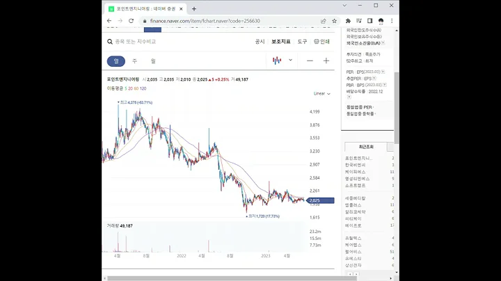 256630포인트엔지니어링 주가 전망 및 차트 분석
