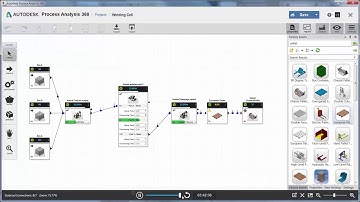 Process Analysis 360 - Simulate manufacturing processes to identify potential bottlenecks