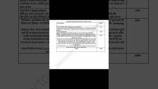 Geography Question Paper Design Class 11 Hindi Medium #class11#ncert#geography#youtubeshorts