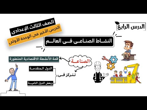 النشاط الصناعي فى العالم للصف الثالث الاعدادي