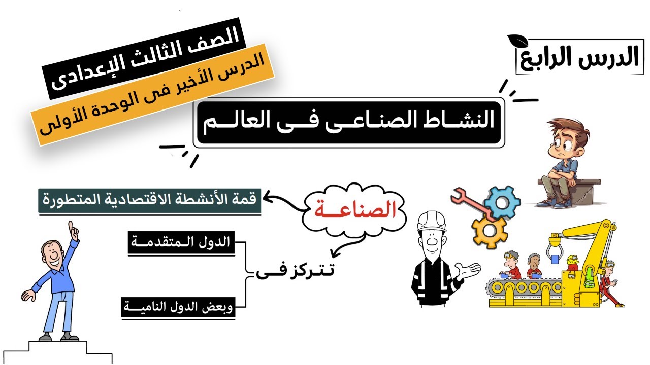 النشاط الصناعي فى العالم للصف الثالث الاعدادي