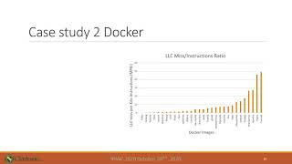 High Frequency Performance Monitoring via Architectural Event Measurement