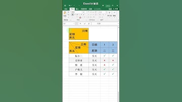 #Shorts EP40_Excel这样制作斜线表头，虽然方法有点笨，但是很实用！Excel操作实用技巧演示教学，Excel图表制作。学好Excel，提升工作效率。excel tutorial