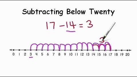 AdatpedMind - Subtraction Below Twenty