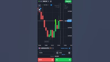 Binary Options Candle Round Number Strategy| Quotex Trading #shorts
