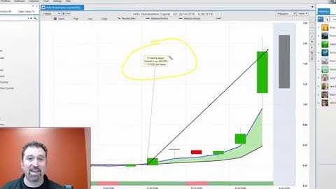 VantagePoint AI | How to find 270% growth trading stocks
