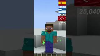 Minecraftta En İyi Türk Gemisi