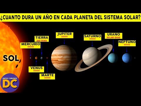 ¿Cuánto Dura Un Año En Cada Planeta De Nuestro Sistema Solar? | Datos Curiosos