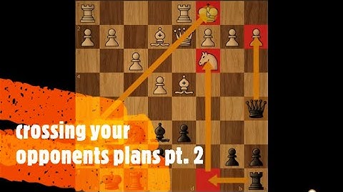 Prophylactic thinking in chess part 2(English version)
