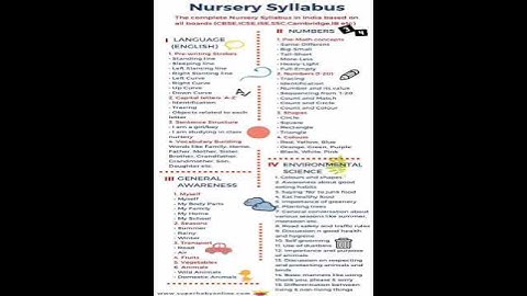 Nursery syllabus #nurserysyllabus