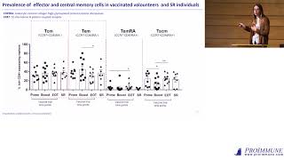 Ilaria Esposito: Induction of specific T helper CD4+ responses after vaccination against HCV