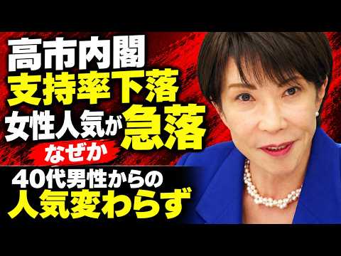 Sanae Takaichi's plummeting approval ratings. Popularity among women in freefall. Only men in the...