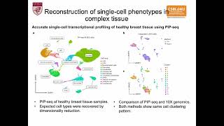 [Journal Club] Microfluidics-free single-cell genomics with templated emulsification 23/03/30