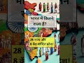 💯 Important GK 2026 | एक बार पढ़ लिया तो सब याद रहेगा #facts #gk #gksastudy #quiz #upsc #gkhindustan