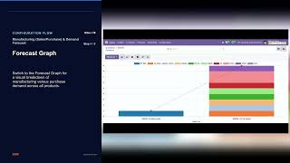 🚀 Master Manufacturing & Demand Forecast in Odoo 18 Enterprise | Streamline Sales & Purchase