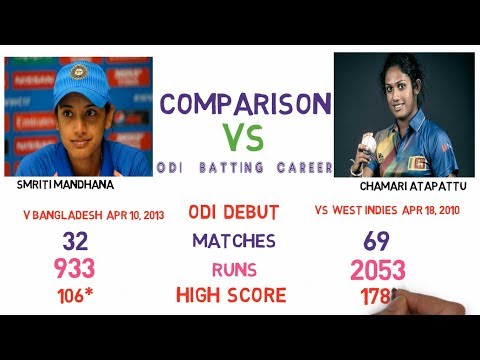 Chamari Atapattu Vs Smriti Mandhana Comparison ✦ Runs, Match, ICC Ranking etc. Test/ODI/T20