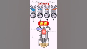 Working animation for 4stroke IC Engine ||IC Engine #engine #icengine #automobile #shorts #reels