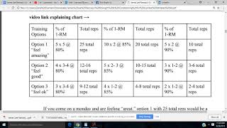 80% 85% 90% Of 1 Rm Training Options