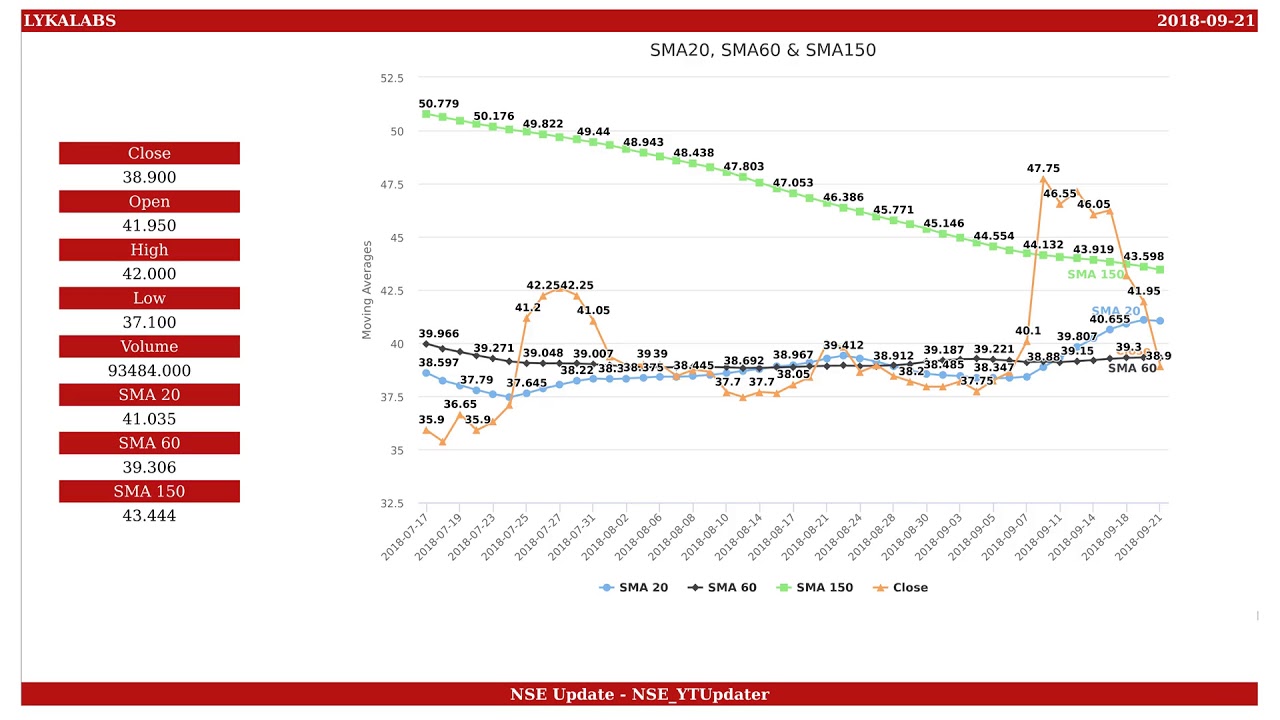 Lyka Labs, NSE ID LYKALABS, BSE ID 500259 Dt. 20180921 YouTube