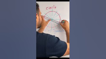 Infinite lines of symmetry in a circle