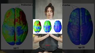 Meditasyon 8 hafta sonra beyinde nasıl değişiklikler yaratır? #Shorts