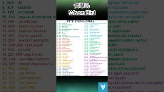 Celebrity 🚀 Understanding HTTP Status Codes: The Secret Language of the Web! 🌍 Net Worth