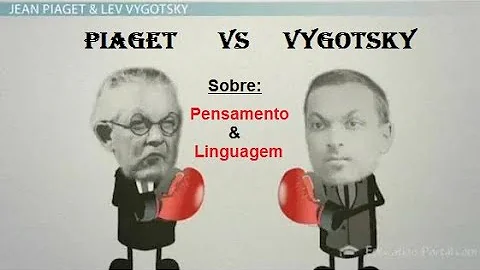 Como a linguagem e o pensamento estão conectados segundo a interação de acordo com Vygotsky?