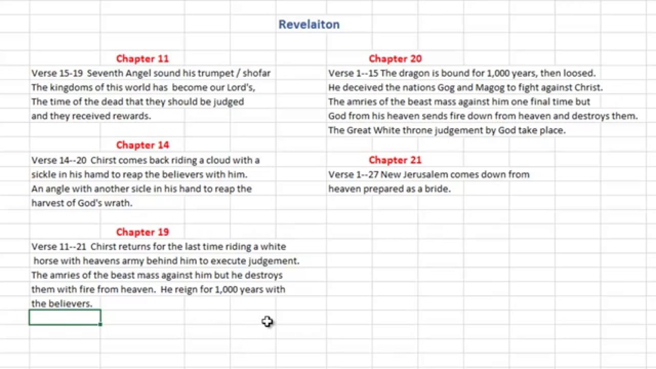 Matthew 22 11 14 EndTime Bible Teaching YouTube matthew-22-11-14-endtime-bible-teaching-youtube