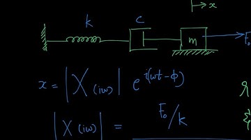 GATE PREVIOUS YEARS QUESTIONS WITH SOLUTIONS | VIBRATION | Magnification factor & Phase