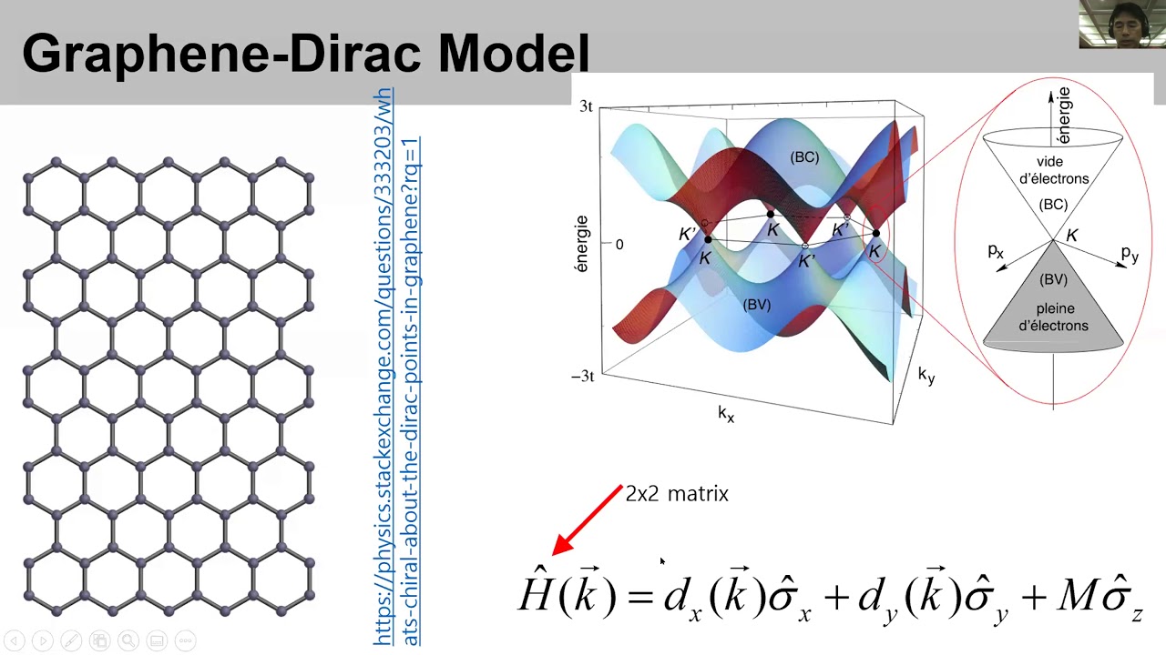 Real-time Time-Dependent DFT Calculations: Part 1 Lectured by Dr. Noejung Park