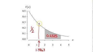 Exponential distribution -- Example 1