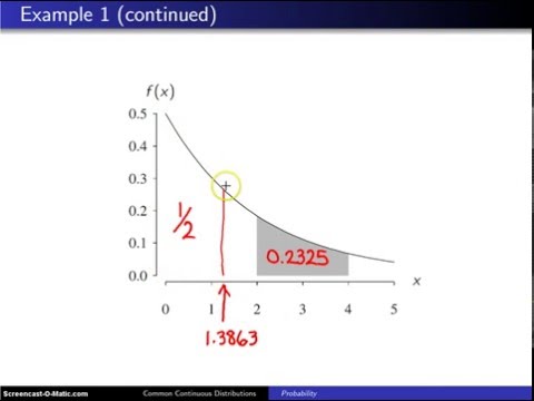 Exponential distribution --
