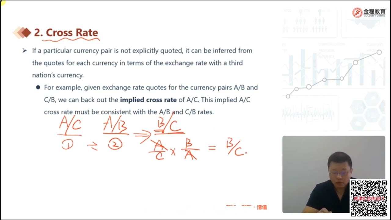 CFA二级｜经济JC｜LM1 02 Triangular arbitrage