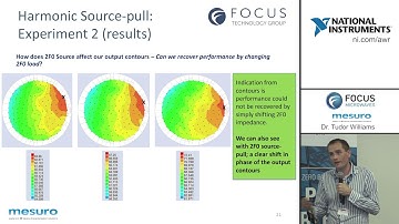 E-Learning: Source-Pull and Device Performance by Mesuro