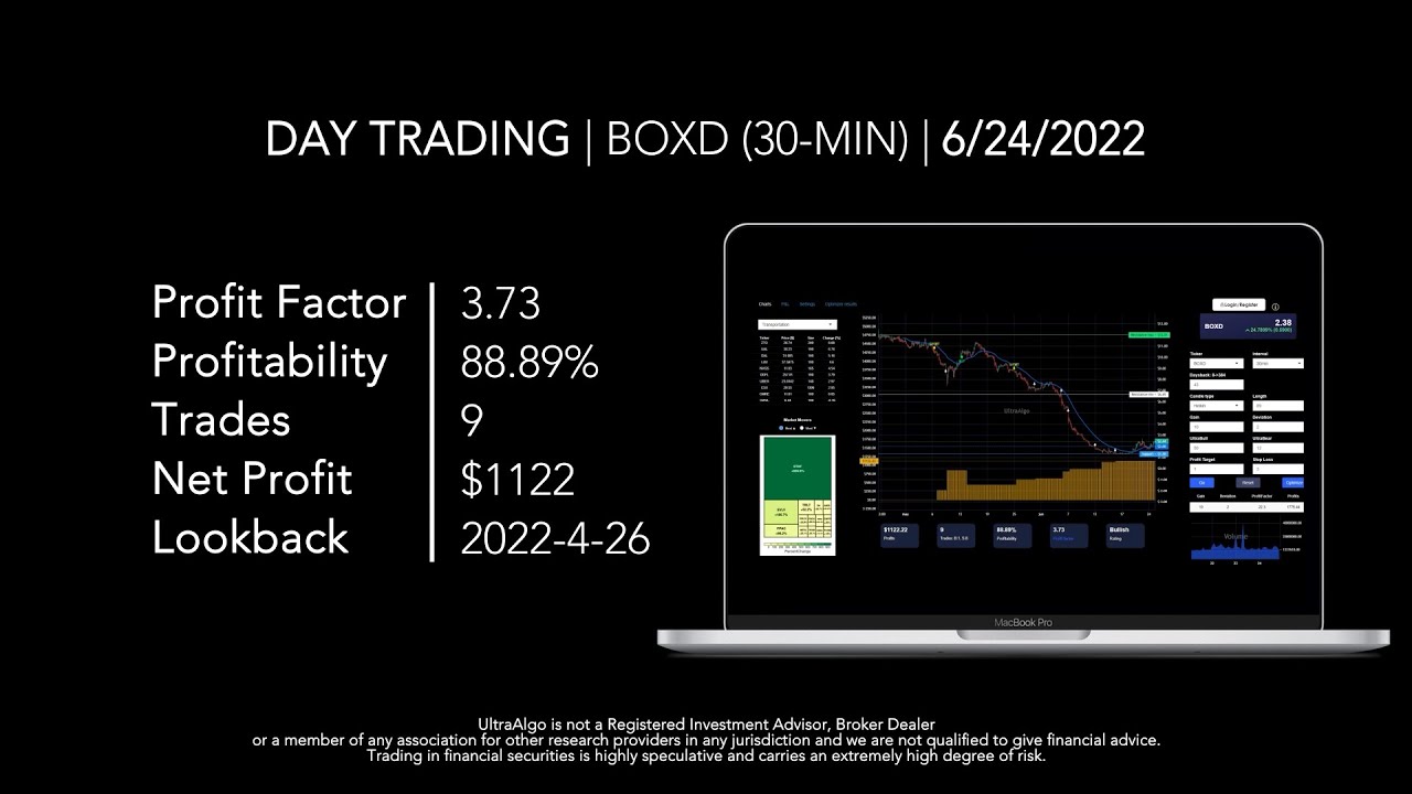 Day Trading $BOXD / NYSE (Boxed) by UltraAlgo