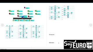 Celebrity Proyecto Elevador con Controlador lógico programable PLC Profile