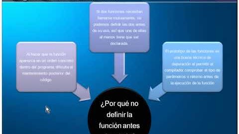 VT Nº 8 Curso C++. Organizar con Funciones