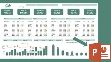 Export excel dashboard to powerpoint in one click #exceltutorial  #excelautomation  #powerpoint