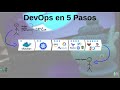 Presentación de Meta-Curso: Devops en 5 Pasos