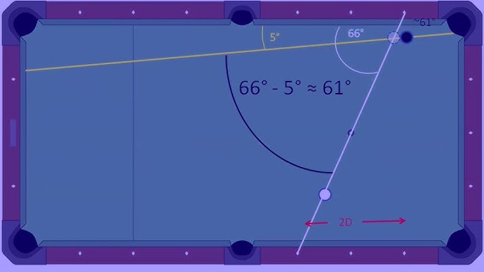 AimRight - What's that cut angle? P3: Table Geometry I video