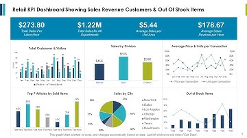 Retail KPI Dashboard Showing Sales Revenue Customers And Out Of Stock Items Ppt Powerpoint